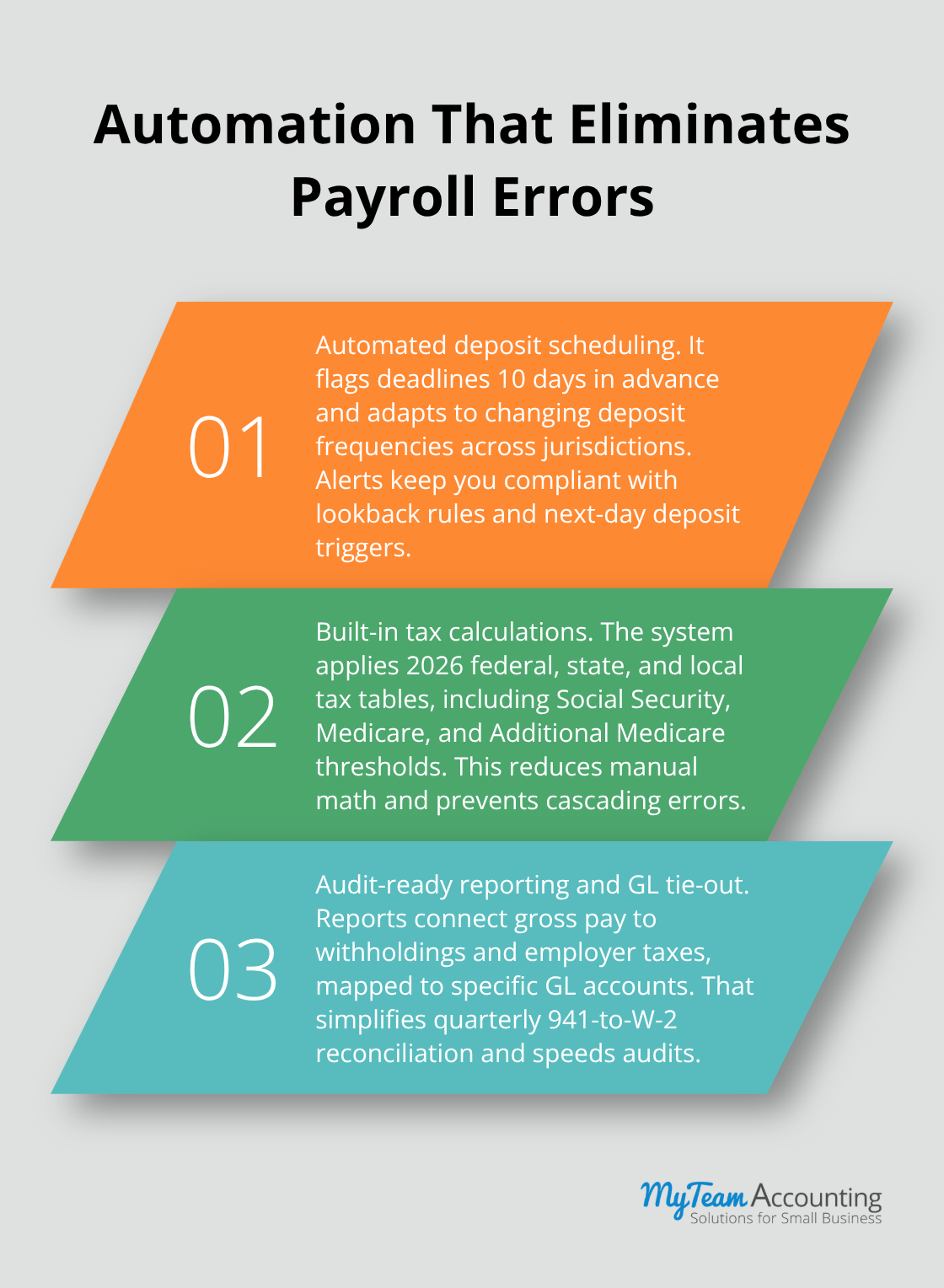 Three automation capabilities that prevent missed deadlines and calculation mistakes. - payroll compliance, payroll checklist, payroll processing, employee payroll, payroll rules