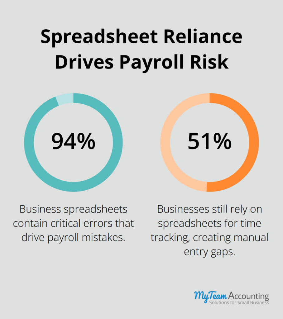 Payroll Processing Accuracy Tips: Minimizing Errors in Day-to-Day Payroll - payroll-processing-accuracy-tips-infographic-1-1778789414.png
