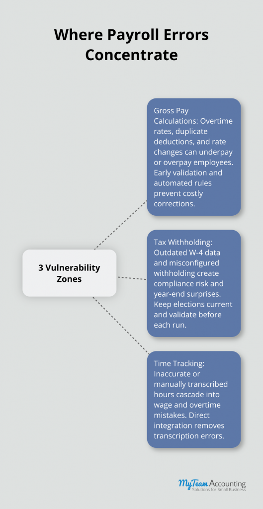 Payroll Processing Accuracy Tips: Minimizing Errors in Day-to-Day Payroll - payroll-processing-accuracy-tips-infographic-2-1778789414.png