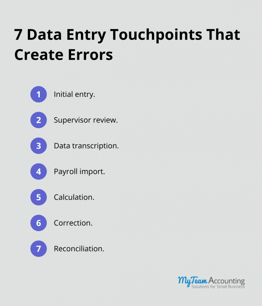 Payroll Processing Accuracy Tips: Minimizing Errors in Day-to-Day Payroll - payroll-processing-accuracy-tips-infographic-3-1778789414.png