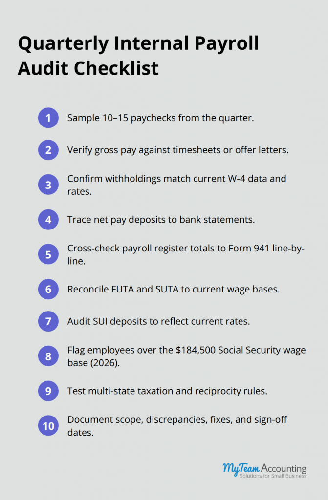 Payroll Tax Compliance Checks: Stay Audited-Ready With Confidence - payroll-tax-compliance-checks-infographic-3-1787256648.png
