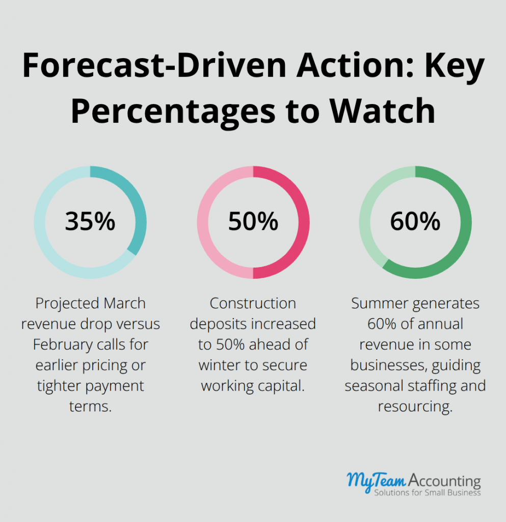 Periodic Financial Review: How Regular Check-Ins Drive Strategic Cash Flow - periodic-financial-review-infographic-3-1785442617.png