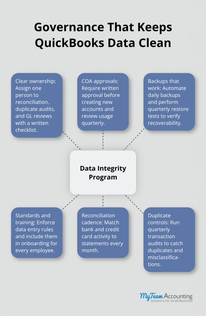 QuickBooks Data Integrity Checks: Safeguarding Your Books - quickbooks-data-integrity-checks-infographic-3-1785701248.png