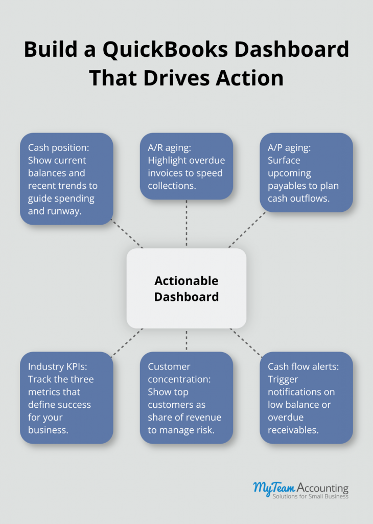 QuickBooks Online Best Practices: Clean Up, Set Up, Scale Up - quickbooks-online-best-practices-infographic-2-1778184539.png