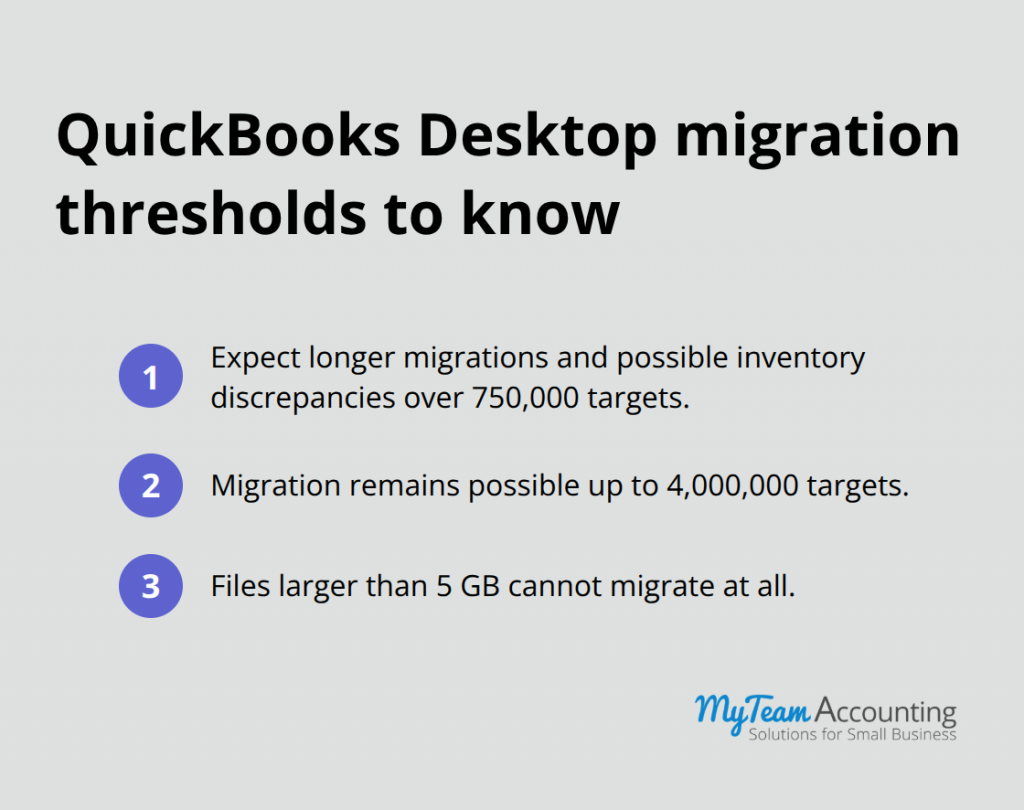 QuickBooks Online Data Migration: A Practical Starter Guide - quickbooks-online-data-migration-infographic-2-1786651833.png