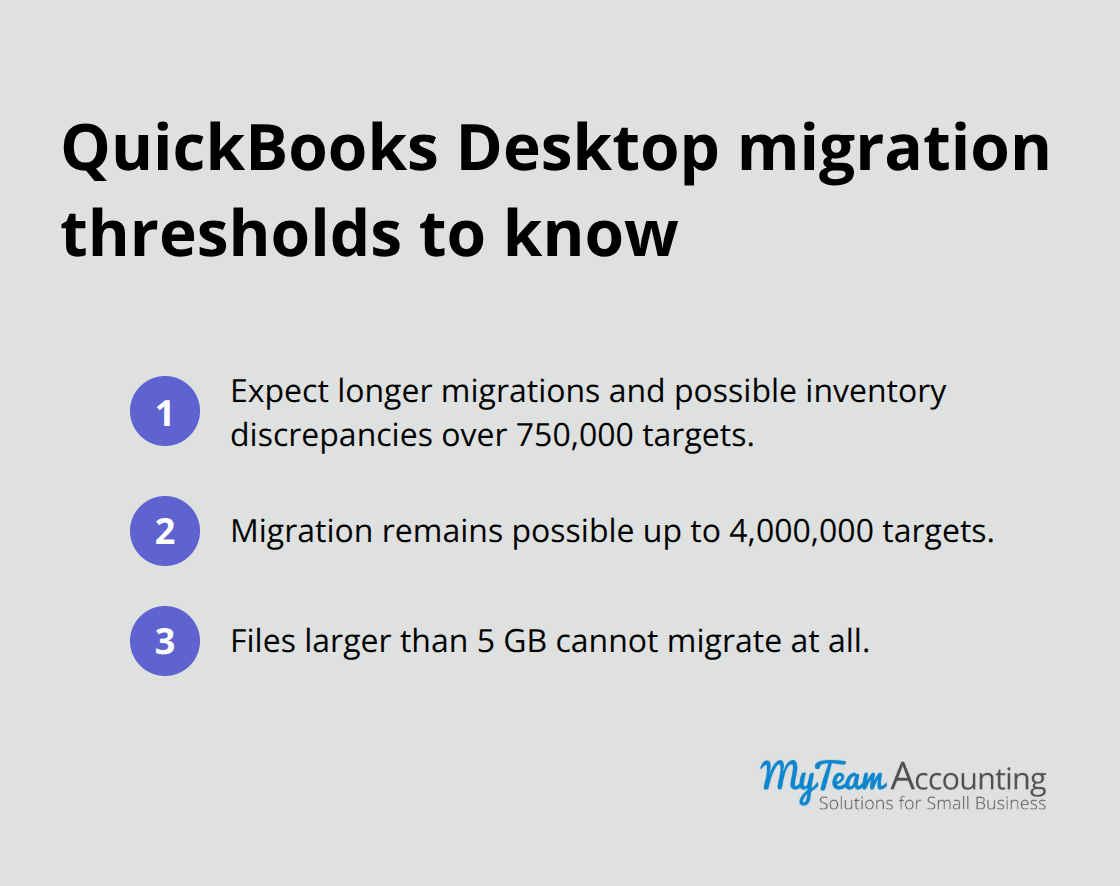 Key limits that affect migration feasibility and speed