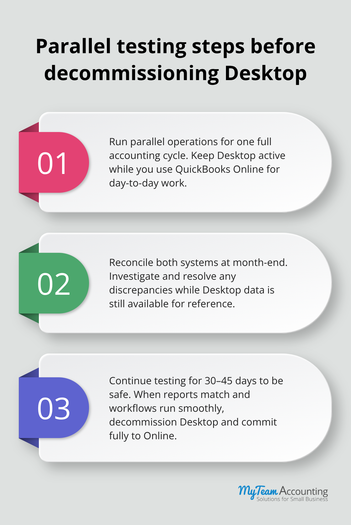 Three-step checklist to validate QuickBooks Online before full cutover - QuickBooks Online data migration