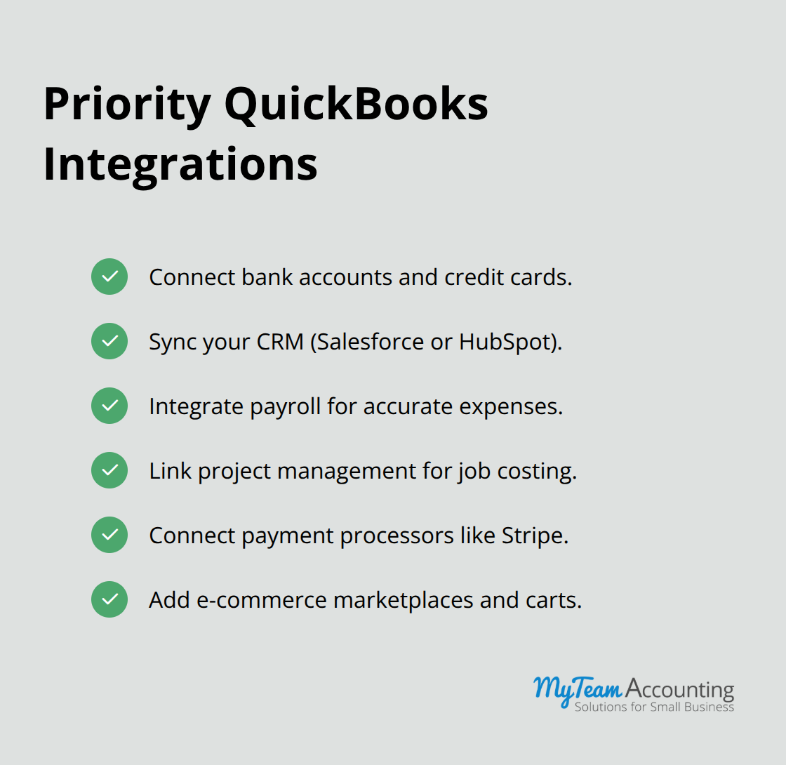 Checklist of core integrations to strengthen your financial data backbone