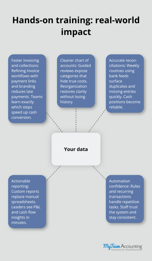 Why Custom Training in QuickBooks or Xero Can Transform Your Business - quickbooks-training-xero-training-custom-infographic-2-1775765409.png
