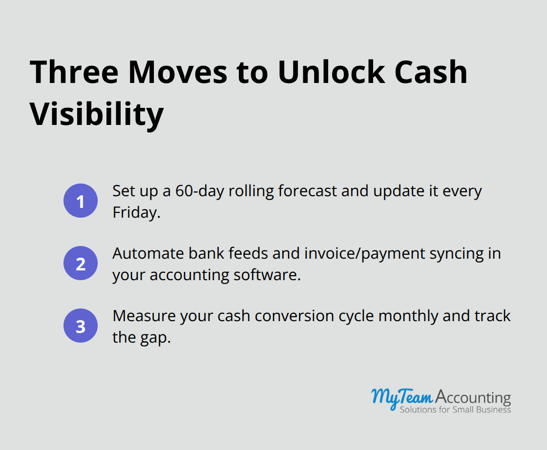 Ordered list of three quick moves to improve cash visibility within weeks.