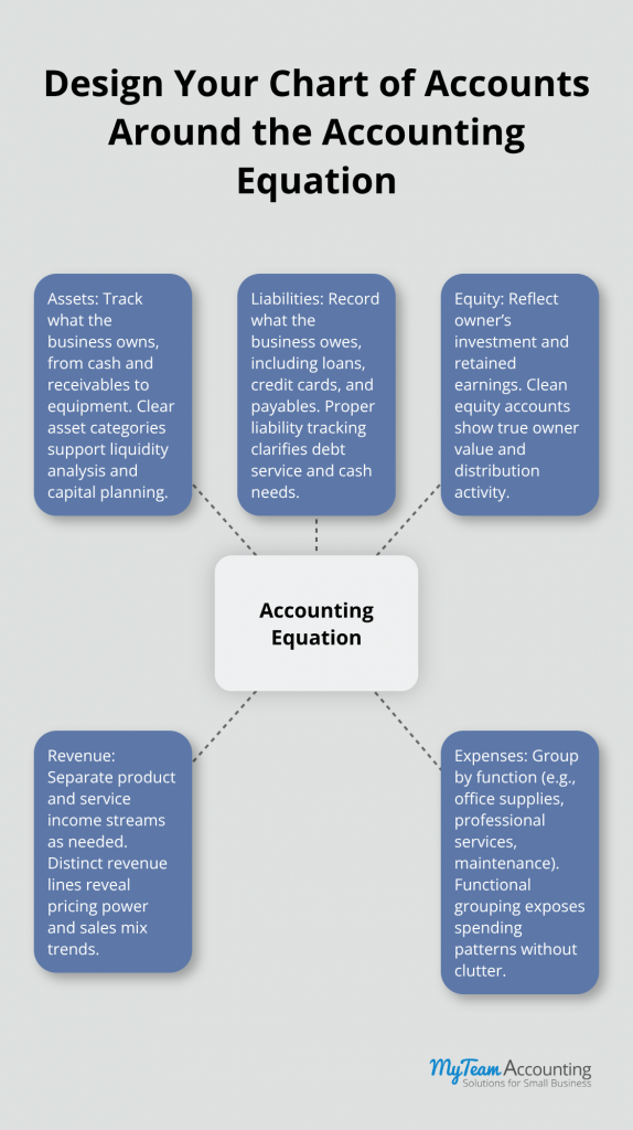 Small Business Accounting Practices: Frameworks for Consistent Reporting - small-business-accounting-practices-infographic-1-1777839015.png
