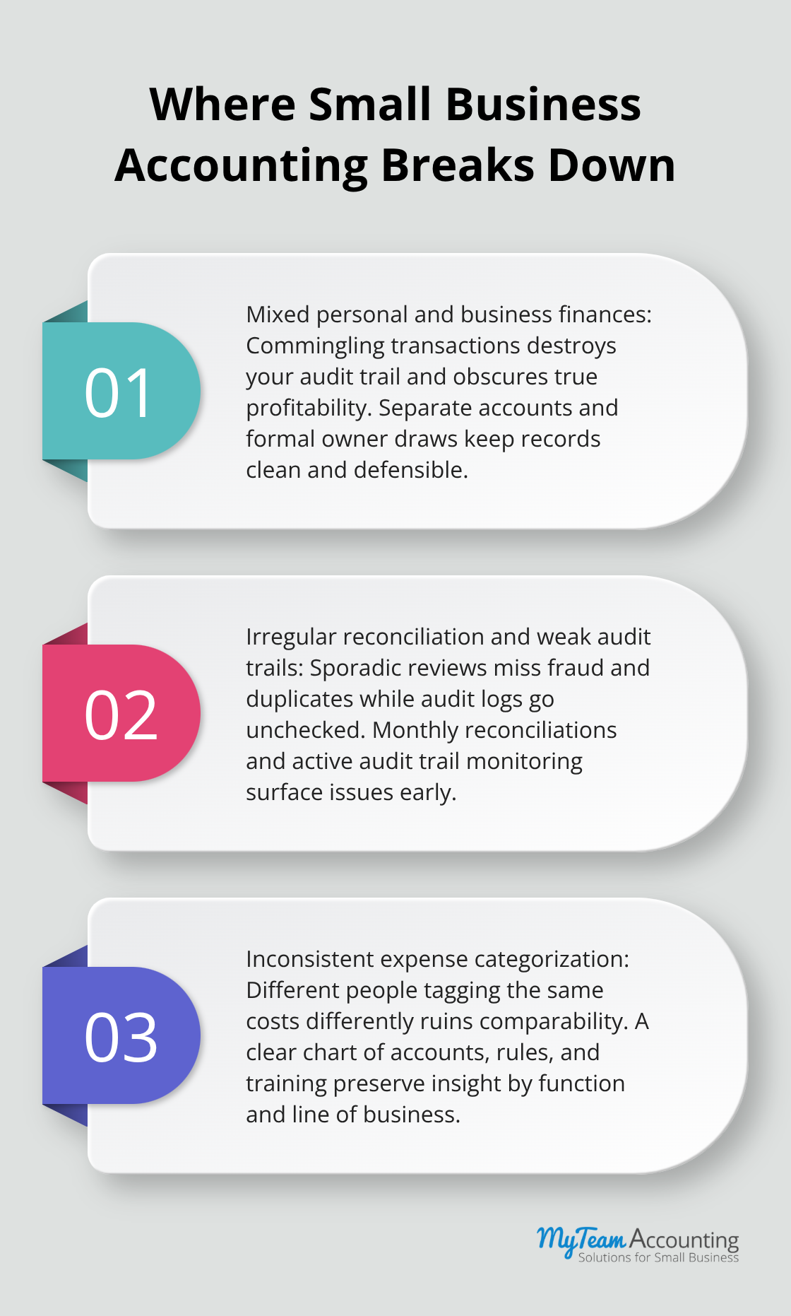 Three critical failure points that undermine small business accounting systems. - Small business accounting practices
