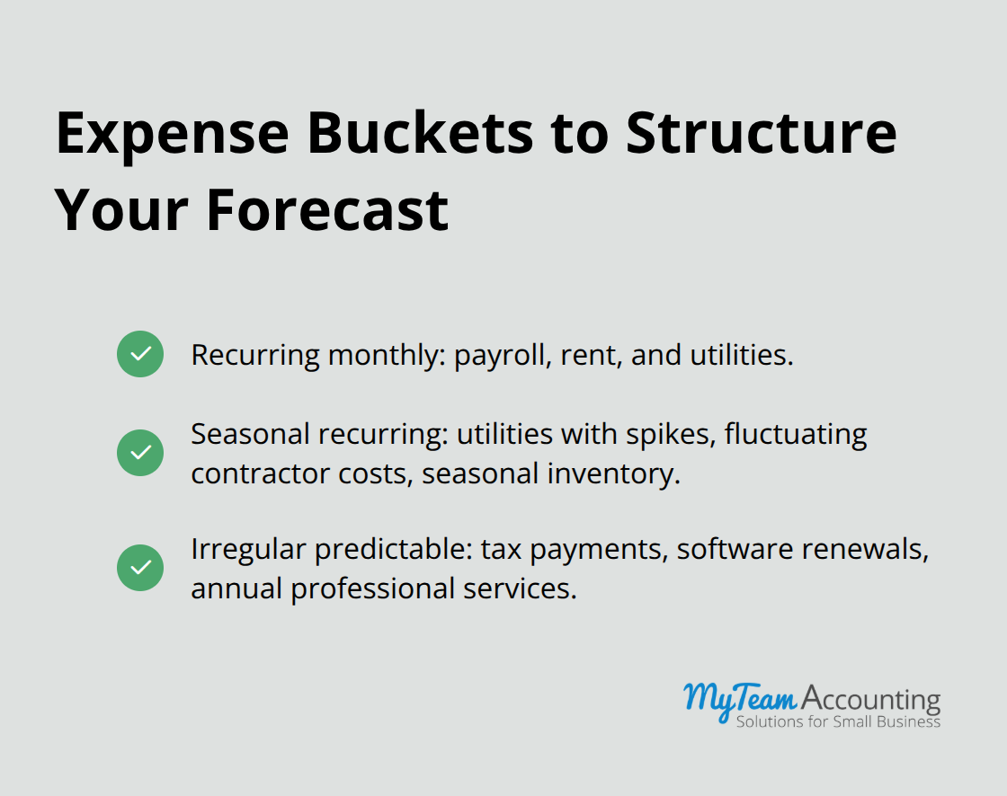 Checklist of three expense categories: recurring monthly, seasonal recurring, irregular predictable - Stabilize cash flow projections