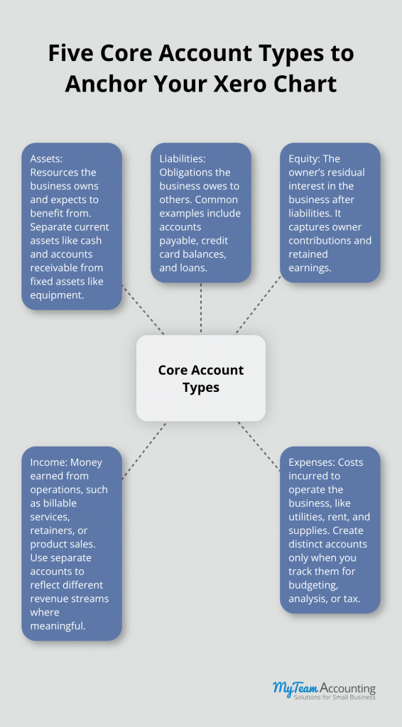 Xero Chart Setup: Best Practices for Clean Configurations - xero-chart-setup-infographic-1-1784491711.png