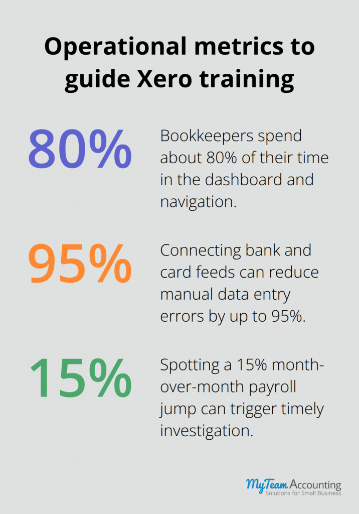 Xero Onboarding Training: Jumpstart Your Team's Xero Skills - xero-onboarding-training-infographic-2-1780603734.png