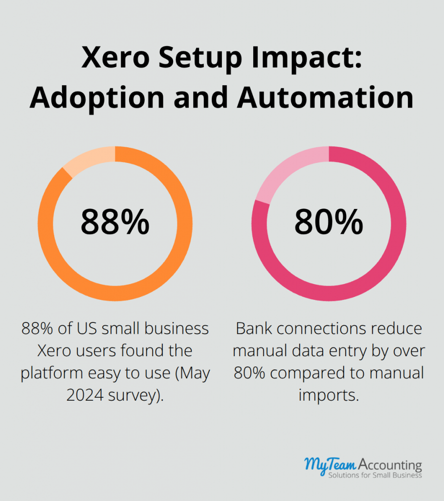 Xero Setup Best Practices: Clean Start for Your Cloud Accounting - xero-setup-best-practices-infographic-2-1782072444.png
