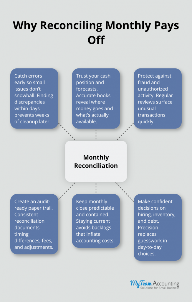 Xero Tips for Streamlining Your Monthly Reconciliation Process - xero-tips-monthly-reconciliation-infographic-1-1775419721.png